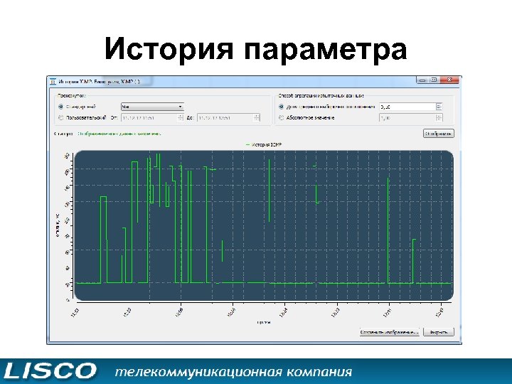 История параметра 