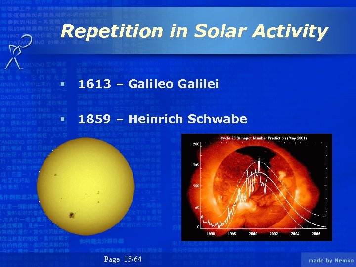 Repetition in Solar Activity § 1613 – Galileo Galilei § 1859 – Heinrich Schwabe