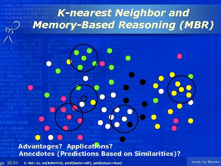 ge 38/64 K-nearest Neighbor and Memory-Based Reasoning (MBR) Advantages? Applications? Anecdotes (Predictions Based on