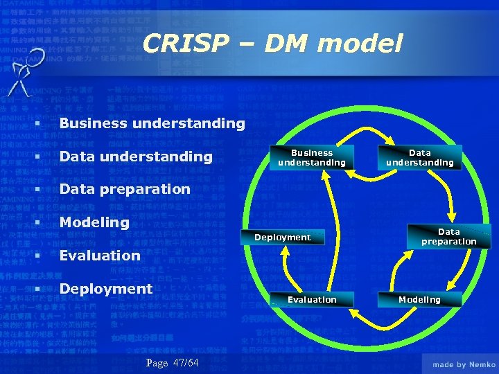 CRISP – DM model § Business understanding § Data preparation § Modeling Business understanding