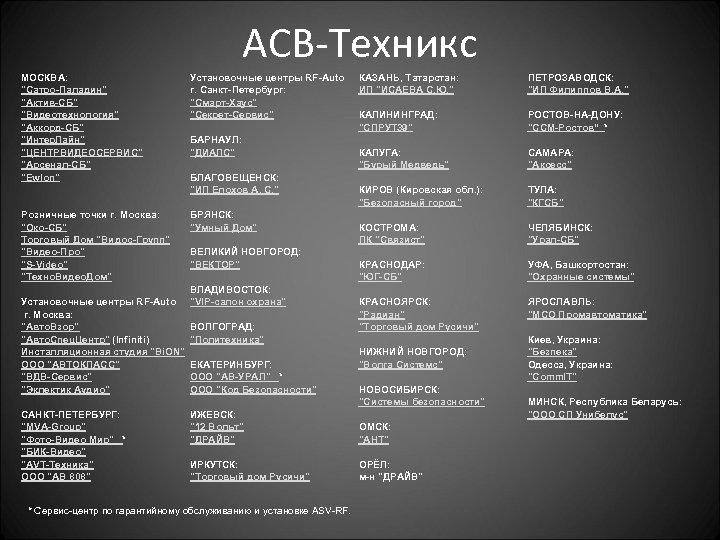 АСВ-Техникс МОСКВА: "Сатро-Паладин" "Актив-СБ" "Видеотехнология" "Аккорд-СБ" "Интер. Лайн" "ЦЕНТРВИДЕОСЕРВИС" "Арсенал-СБ" "Ewlon" Розничные точки г.