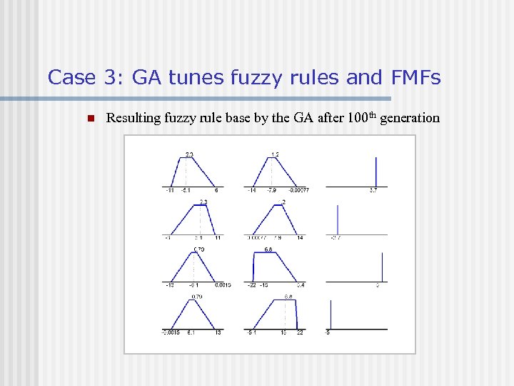Case 3: GA tunes fuzzy rules and FMFs n Resulting fuzzy rule base by