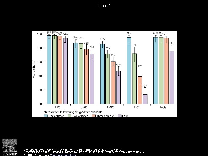 Figure 1 The Lancet Public Health 2017 2, e 411 -e 419 DOI: (10.