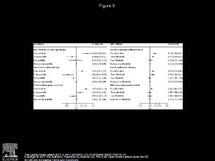 Figure 3 The Lancet Public Health 2017 2, e 411 -e 419 DOI: (10.