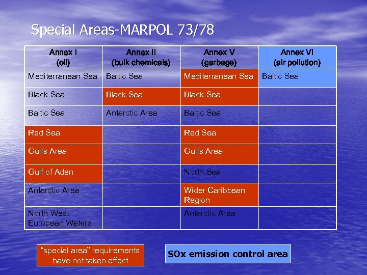 Special Areas-MARPOL 73/78 Annex I (oil) Annex II (bulk chemicals) Annex V (garbage) Mediterranean