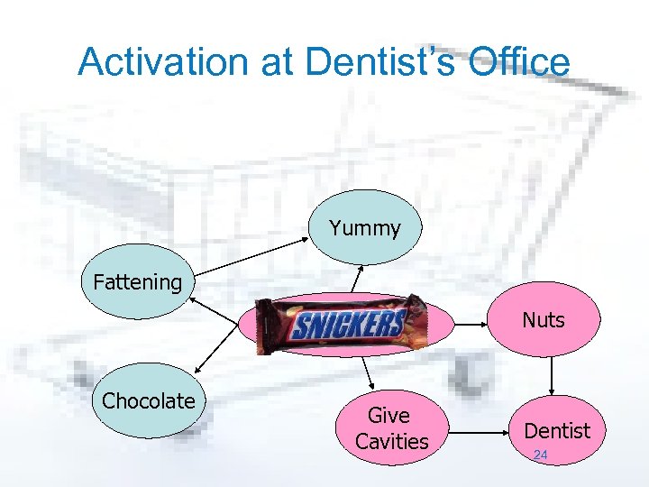Activation at Dentist’s Office Yummy Fattening Snickers Bar Chocolate Give Cavities Nuts Dentist 24