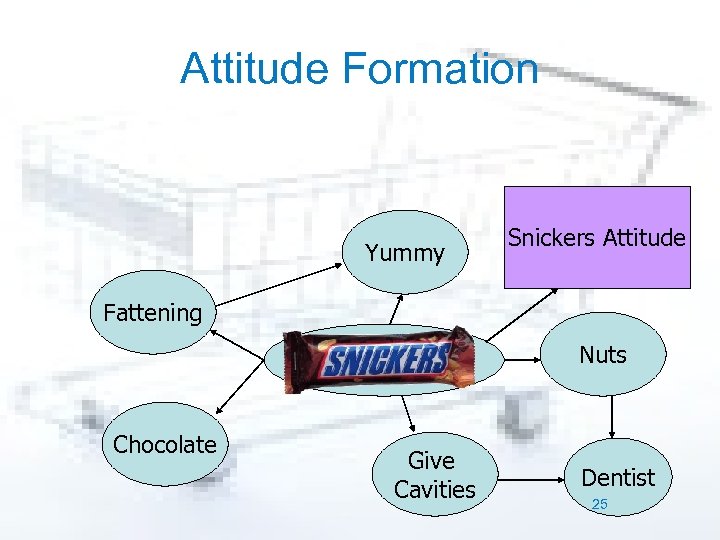 Attitude Formation Yummy Snickers Attitude Fattening Snickers Bar Chocolate Give Cavities Nuts Dentist 25