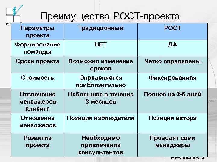 Параметры проекта 10 класс