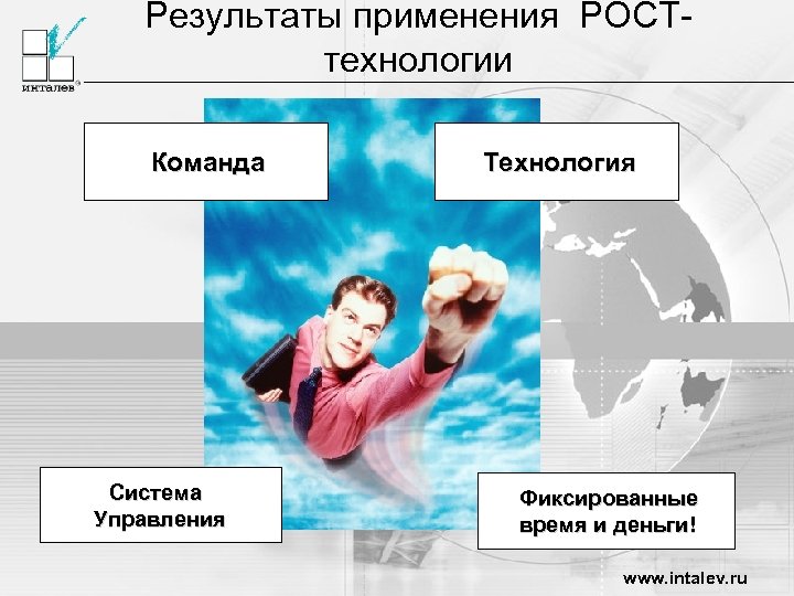 Результаты применения РОСТ- технологии Команда Система Управления Технология Фиксированные время и деньги! www. intalev.