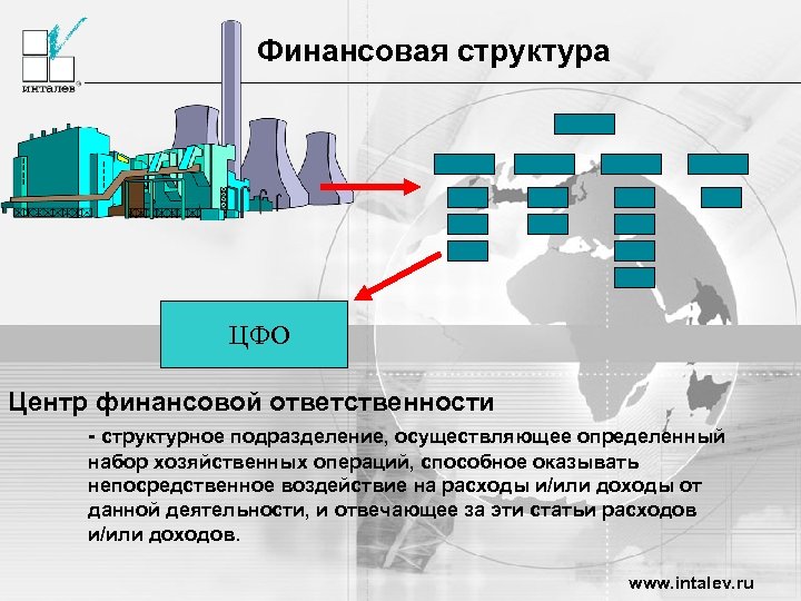 Финансовая структура ЦФО Центр финансовой ответственности - структурное подразделение, осуществляющее определенный набор хозяйственных операций,