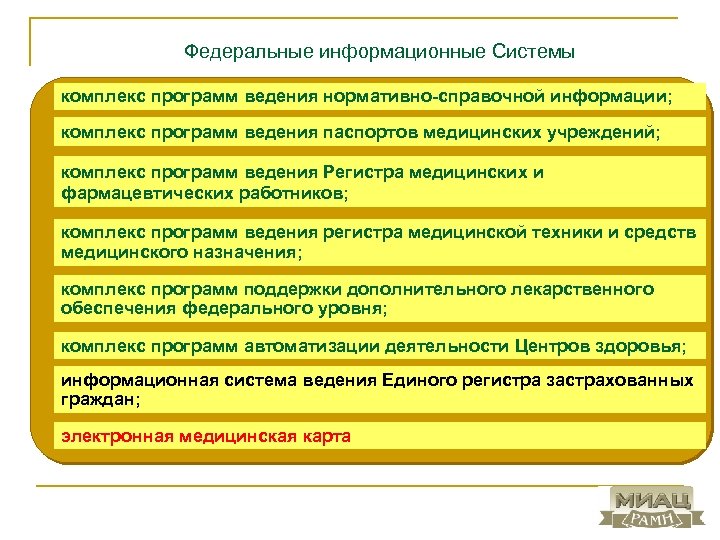 Федеральные информационные Системы комплекс программ ведения нормативно-справочной информации; комплекс программ ведения паспортов медицинских учреждений;