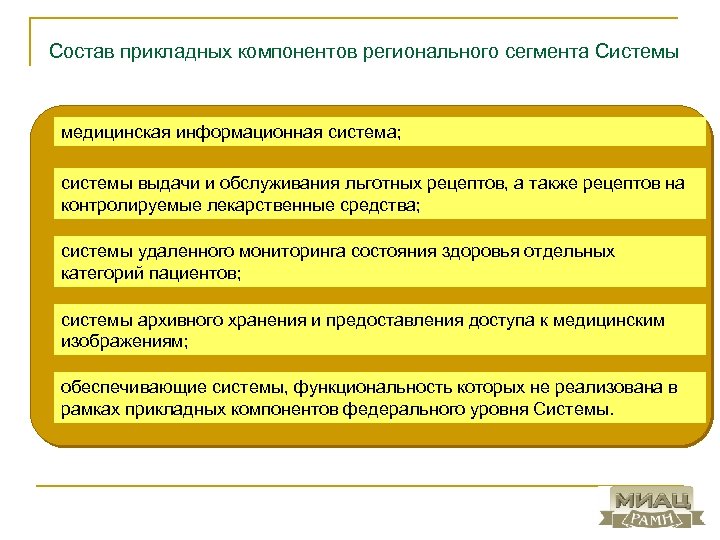 Состав прикладных компонентов регионального сегмента Системы медицинская информационная система; системы выдачи и обслуживания льготных