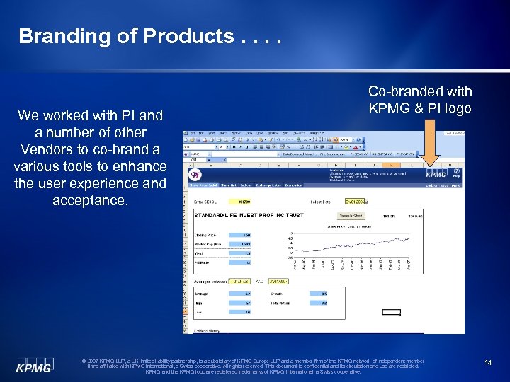 Branding of Products. . We worked with PI and a number of other Vendors