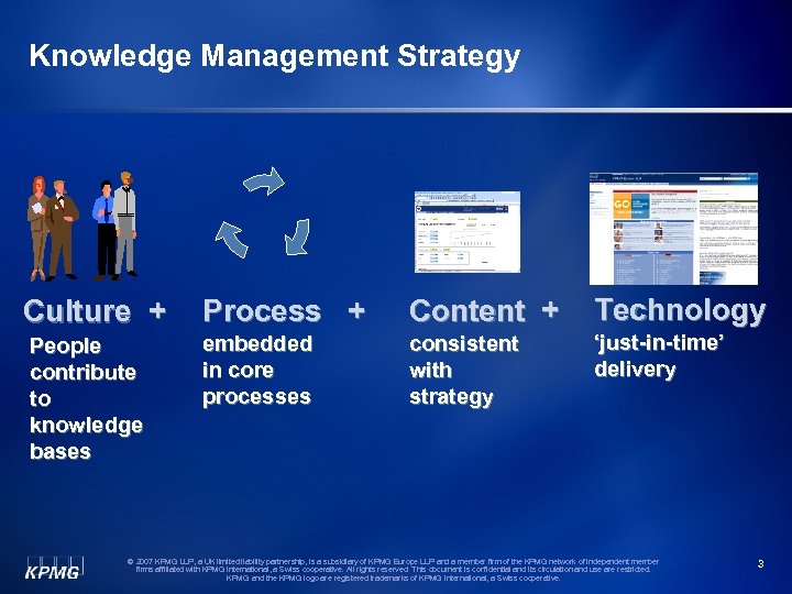 Knowledge Management Strategy Culture + Process + Content + Technology People contribute to knowledge