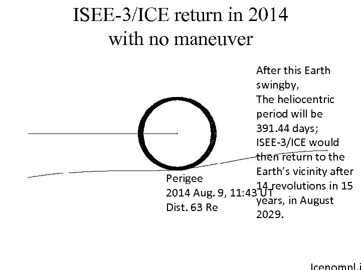 ISEE-3/ICE return in 2014 with no maneuver After this Earth swingby, The heliocentric period