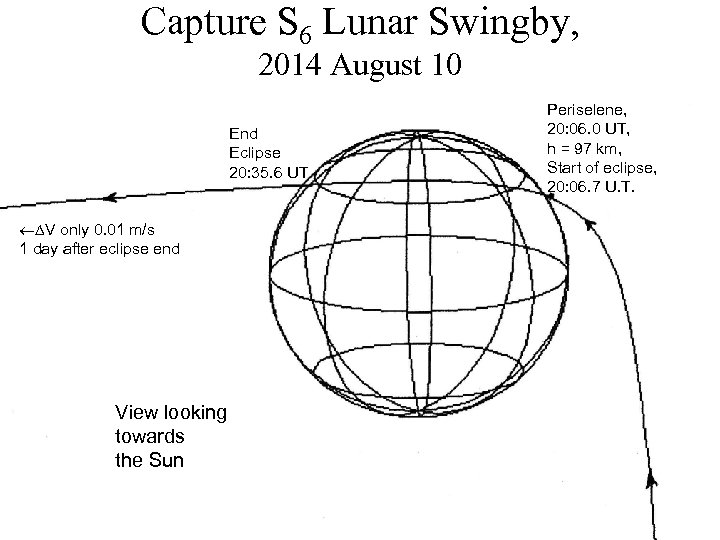 Capture S 6 Lunar Swingby, 2014 August 10 End Eclipse 20: 35. 6 UT