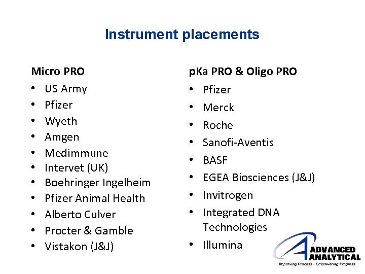 Instrument placements Micro PRO • US Army • Pfizer • Wyeth • Amgen •