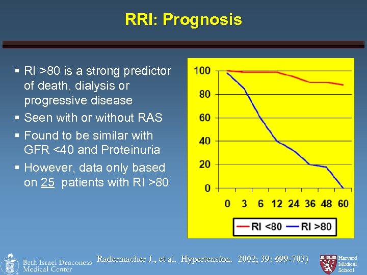 RRI: Prognosis § RI >80 is a strong predictor of death, dialysis or progressive