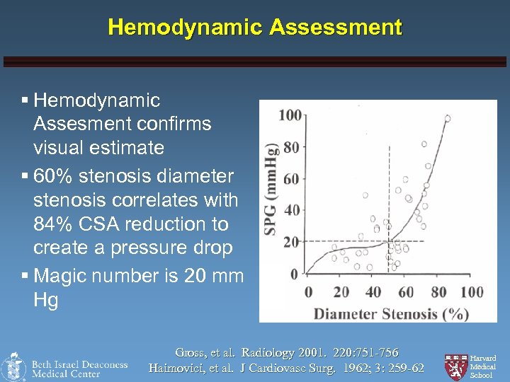 Hemodynamic Assessment § Hemodynamic Assesment confirms visual estimate § 60% stenosis diameter stenosis correlates