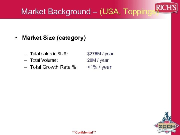 Market Background – (USA, Toppings) • Market Size (category) – Total sales in $US: