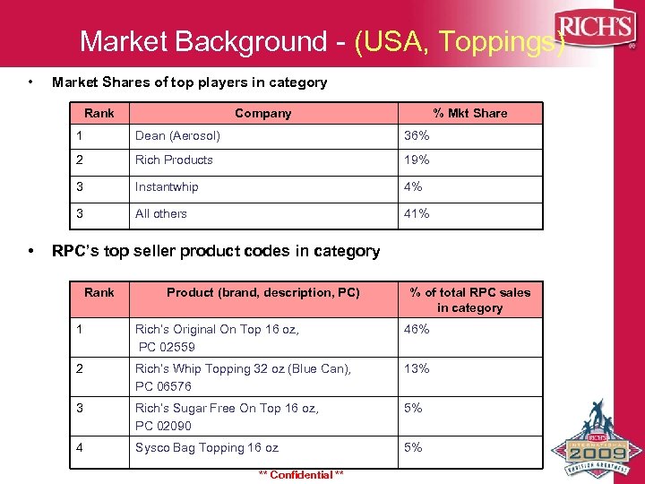 Market Background - (USA, Toppings) • Market Shares of top players in category Rank