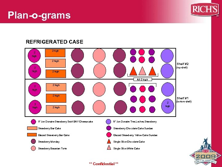 Plan-o-grams REFRIGERATED CASE 2 high Shelf #2 (top shelf) 2 high All 2 high