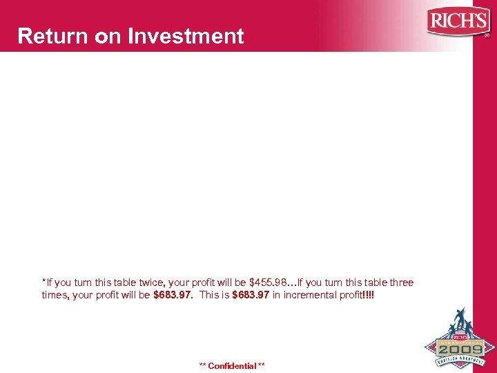 Return on Investment *If you turn this table twice, your profit will be $455.