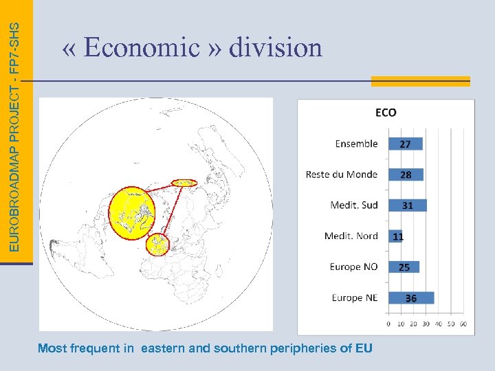 EUROBROADMAP PROJECT - FP 7 -SHS « Economic » division Most frequent in eastern