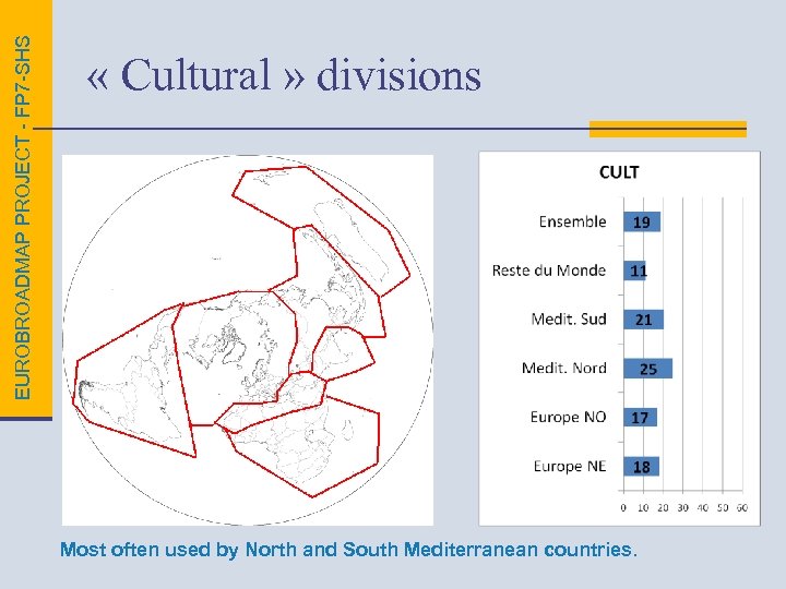EUROBROADMAP PROJECT - FP 7 -SHS « Cultural » divisions Most often used by