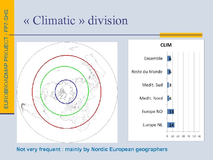 EUROBROADMAP PROJECT - FP 7 -SHS « Climatic » division Not very frequent :