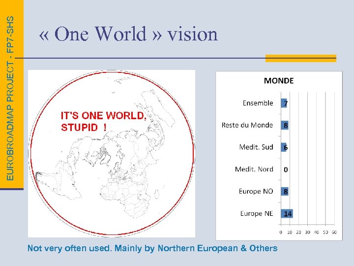 EUROBROADMAP PROJECT - FP 7 -SHS « One World » vision Not very often