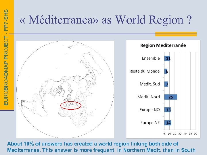EUROBROADMAP PROJECT - FP 7 -SHS « Méditerranea» as World Region ? About 10%