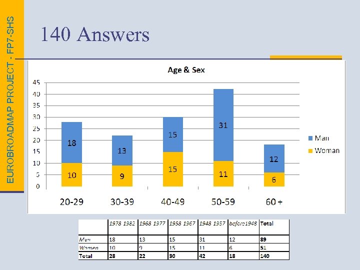 EUROBROADMAP PROJECT - FP 7 -SHS 140 Answers 