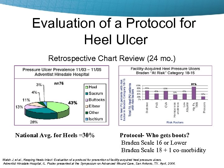 Evaluation of a Protocol for Heel Ulcer Retrospective Chart Review (24 mo. ) National