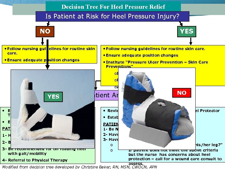 Decision Tree For Heel Pressure Relief Is Patient at Risk for Heel Pressure Injury?