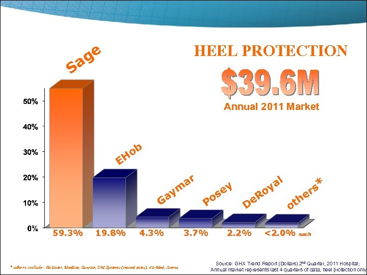 HEEL PROTECTION ge a S Annual 2011 Market ob H E ar ym Ga