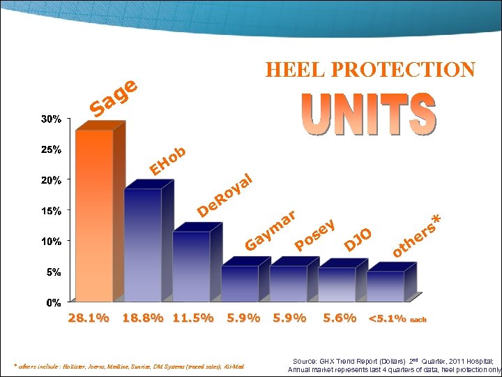 HEEL PROTECTION ge a S ob H E Ro De al y ar Ga