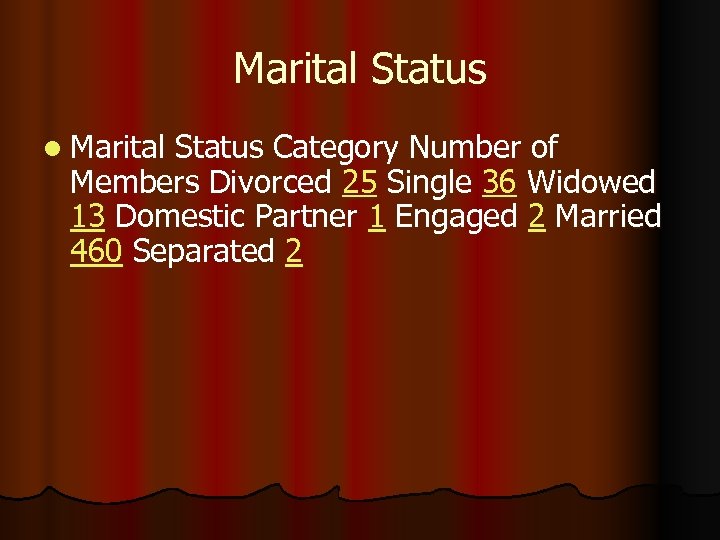 Marital Status l Marital Status Category Number of Members Divorced 25 Single 36 Widowed