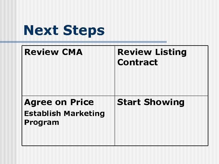 Next Steps Review CMA Review Listing Contract Agree on Price Start Showing Establish Marketing