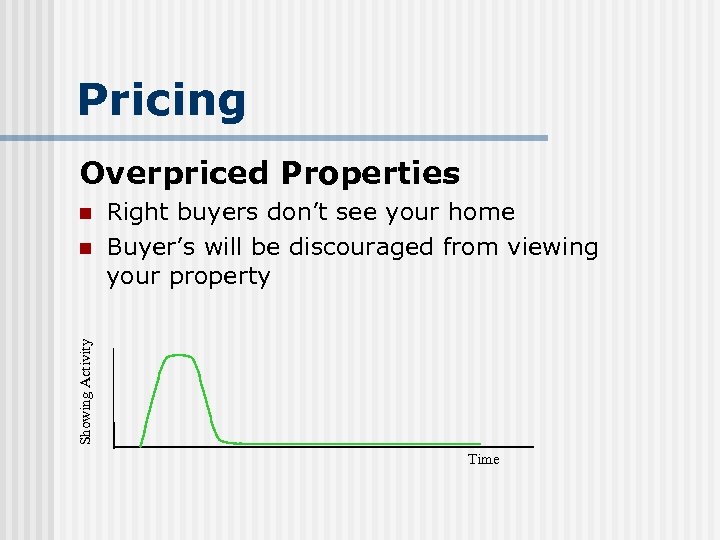 Pricing Overpriced Properties n Showing Activity n Right buyers don’t see your home Buyer’s