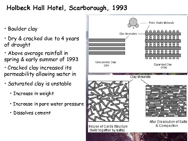 Holbeck Hall Hotel, Scarborough, 1993 • Boulder clay • Dry & cracked due to