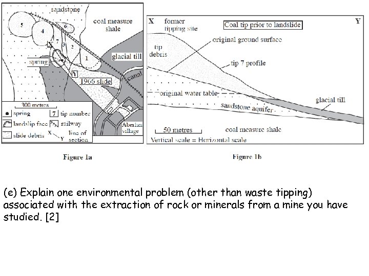 (e) Explain one environmental problem (other than waste tipping) associated with the extraction of