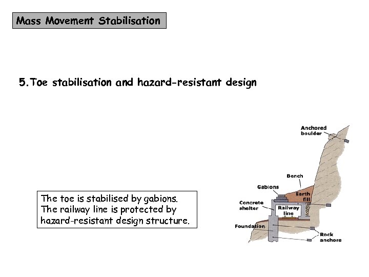 Mass Movement Stabilisation 5. Toe stabilisation and hazard-resistant design The toe is stabilised by