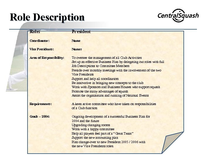 Role Description Role: President Coordinator: Name Vice Presidents: Names Area of Responsibility: To oversee