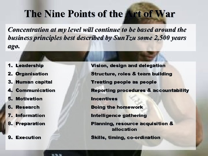 The Nine Points of the Art of War Concentration at my level will continue