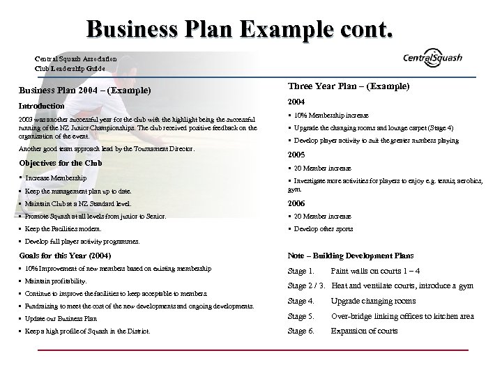 Business Plan Example cont. Central Squash Association Club Leadership Guide Business Plan 2004 –
