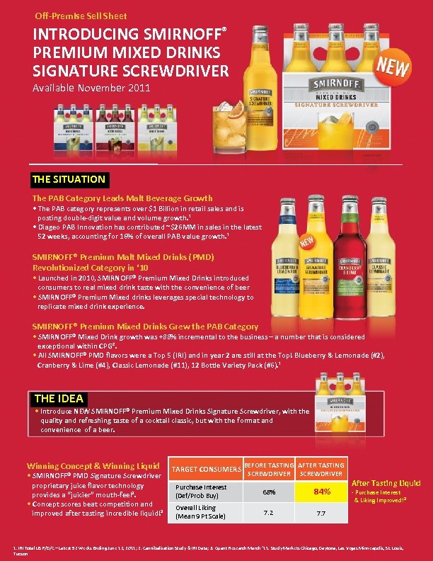 OffPremise Sell Sheet INTRODUCING SMIRNOFF PREMIUM MIXED DRINKS