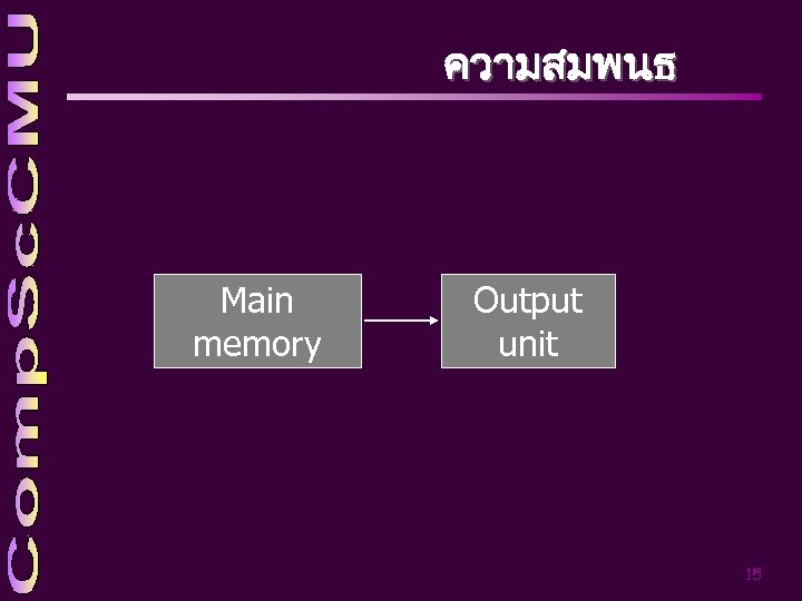ความสมพนธ Main memory Output unit 15 