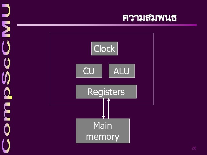 ความสมพนธ Clock CU ALU Registers Main memory 26 