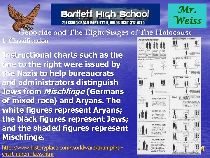 Mr. Weiss Genocide and The Eight Stages of The Holocaust 1. Classification Instructional charts